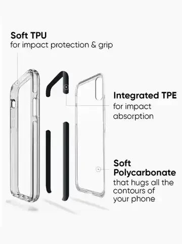 Protection and Grip Iphone Case Clear